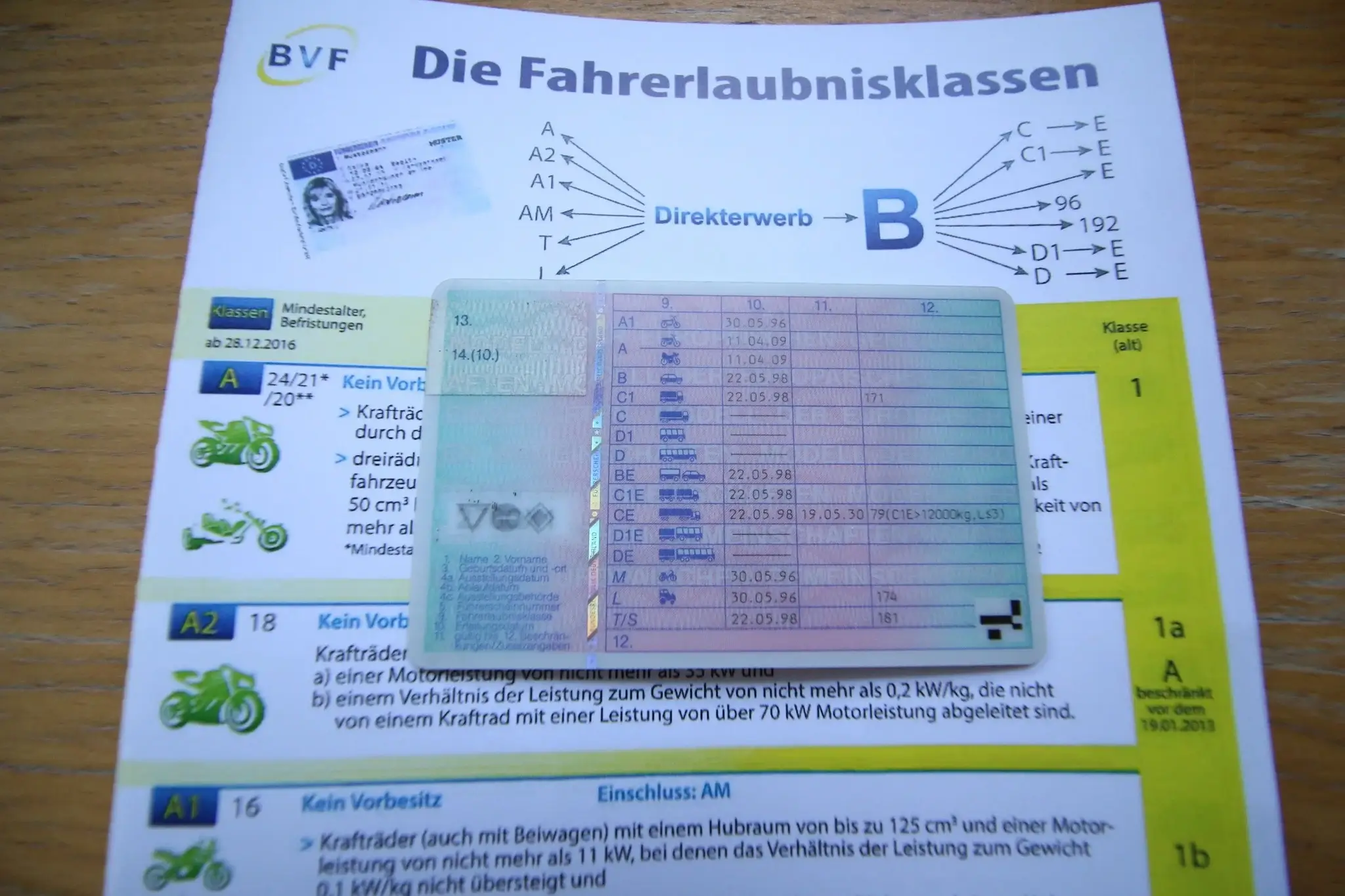 motorradführerschein-kaufen motorrad führerschein kaufen